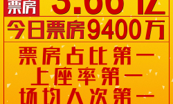 票房破3.66亿！《来电狂响》收获元旦档口碑票房双料冠军