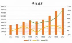 腾讯爱奇艺阿里巴巴一年花多少钱买内容？