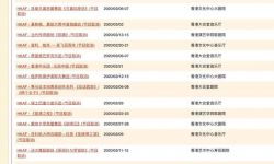 受疫情影响，第48届香港艺术节宣布将取消120多场演出