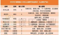 2020年第一季国产剧植入观察：奶粉、游戏成赢家，职场剧受品牌热捧