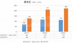 BAT去年到底花了多少钱买内容