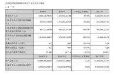 光线传媒发布2019年年报，《哪吒》成最大贡献者