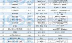 30部网大累计票房5.28亿，网络电影进入新时代？ 