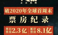 《八佰》周日逆跌，累计票房破8亿