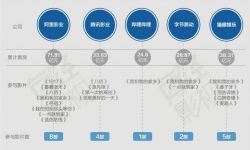 抖音等互联网公司入局电影产业   重塑影视新阶段