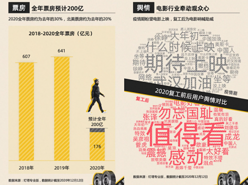 《2020中国电影市场用户报告》