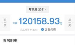 2021元旦档电影票房超12亿 超3000万人次观影