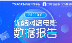 暴增156%！2020年网络电影票房逾13亿，未来这些题材或成黑马