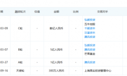 《三十而已》《扶摇》出品方柠萌影视启动上市辅导，腾讯为第二大股东