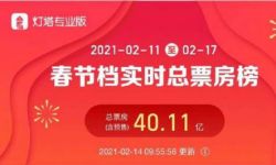 2021春节档期总票房（含预售）破40亿元  《唐探3》超23亿元