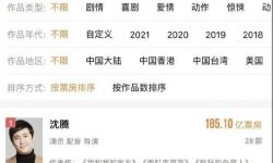 《你好，李焕英》冲上24亿 沈腾成中国影史票房第一 吴京退居第三