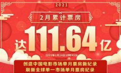 中国电影票房2月超111亿！创全球单一市场单月票房新纪录