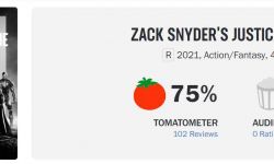 《扎克·施奈德版正义联盟》口碑解禁：烂番茄75%