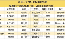 中国电影市场第一季度观察：惊喜与隐患并存