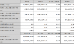 芒果超媒2020年净利增长71.42% 总经理蔡怀军薪酬700万