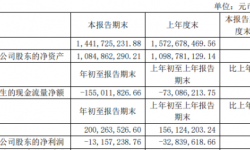 中视传媒2021年第一季度亏损1315.72万 较上年同期亏损程度有所减少