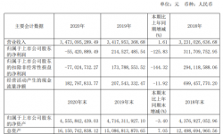 贵广网络2020年亏损5542.09万 董事长李巍薪酬72.61万