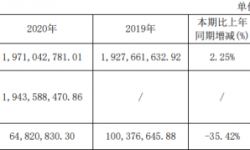 吉视传媒2020年净利下滑35% 董事长王胜杰薪酬73.75万