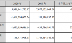 电广传媒2020年亏损14.68亿 文旅业务收入减少，王艳忠薪酬153.04万