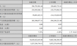 华谊兄弟2021年第一季度净利2.35亿扭亏为盈 研发费用下降