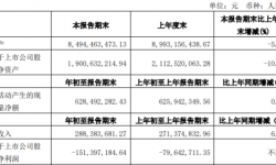 当代文体2021年第一季度亏损1.51亿亏损增加 营业成本增长