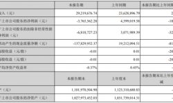 GQY视讯2021年第一季度亏损376.56万 销售费用增加