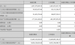 中原传媒2021年第一季度净利增长12.70% 利息收入同比增加