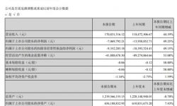 丝路视觉2021年第一季度亏损706.98万 应收账款坏账准备减少