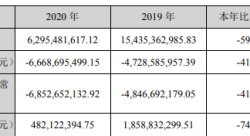 万达电影2020年亏损66.69亿 董事会秘书王会武薪酬275.43万