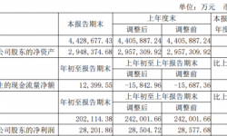 东方明珠2021年第一季度净利2.82亿 同比下滑1.06%