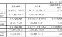 浙数文化2021年第一季度净利1.64亿下滑14.29% 投资收益减少