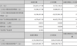 华录百纳2021年第一季度净利1939.03万下滑2.52% 营业成本增加