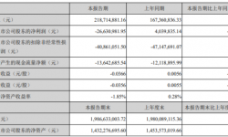 中文在线2021年第一季度亏损2663.1万由盈转亏 投资收益减少