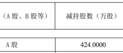 GQY视讯股东郭启寅减持424万股 套现约1937.68万