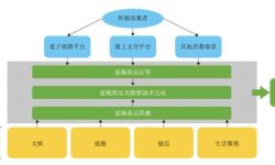 蜂助手将在A股上市  帮爱奇艺优酷芒果TV卖会员