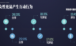 网络电影，类型为王