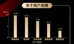 爱优腾向短视频“集体开炮”