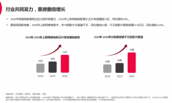 网络电影半年度观察：IP消耗仍占大流，市场需要领跑者