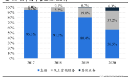 快手内容增长的尽头是什么？