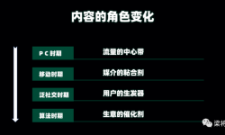 内容的下一个十年：放弃内容营销，开启内容战略