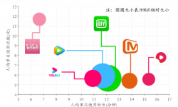 成为迪士尼太远，中国Netflix们想先成为B站