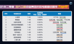 2021联播、主旋律成主流，电视台黄金档格局生变