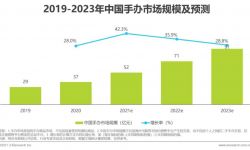 动画电影《白蛇2:青蛇劫起》周边衍生品授权众筹掘金723万