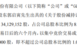 GQY视讯股东郭启寅拟减持不超431.4万股公司股份 一季度公司亏损376.56万