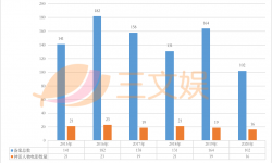 2021年上半年50部动画电影备案，《大鱼海棠贰》等在列