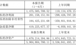 横店影视2021年半年度净利2.01亿元 同比扭亏为盈