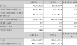 光线传媒2021年半年度净利4.85亿元 同比净利增加2,255.45%