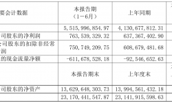 中南传媒2021年半年度净利7.64亿元 同比净利增加19.80%