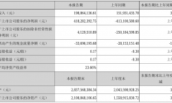 中南文化2021年半年度净利4.18亿元 同比扭亏为盈