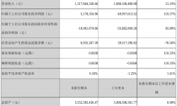 奥飞娱乐2021年半年度净利517.84万元 同比扭亏为盈